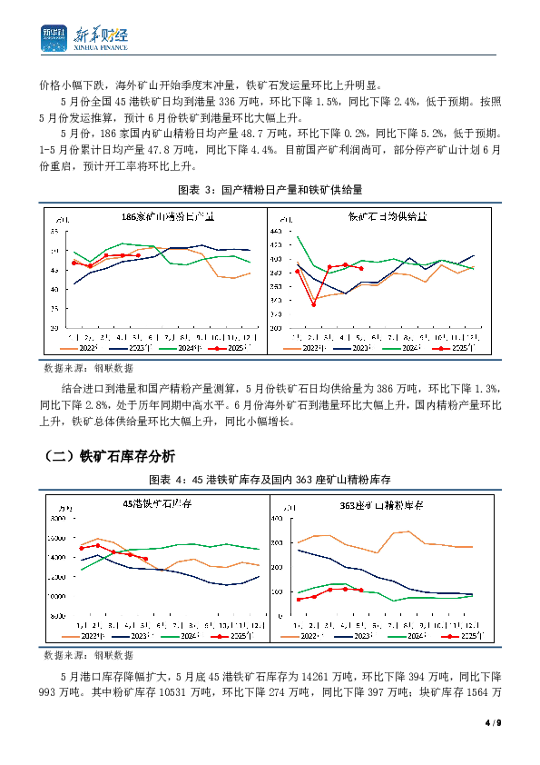 6月份钢材市场月报